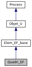 ../../../../../_images/classQuadri__EF__inherit__graph.png