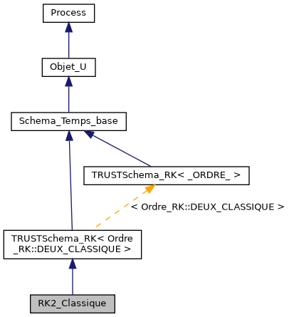 ../../../../_images/classRK2__Classique__inherit__graph.png