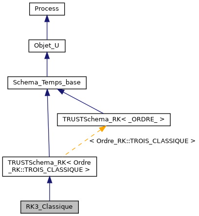 ../../../../../_images/classRK3__Classique__inherit__graph.png