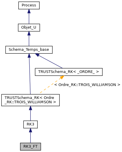 ../../../../_images/classRK3__FT__inherit__graph.png