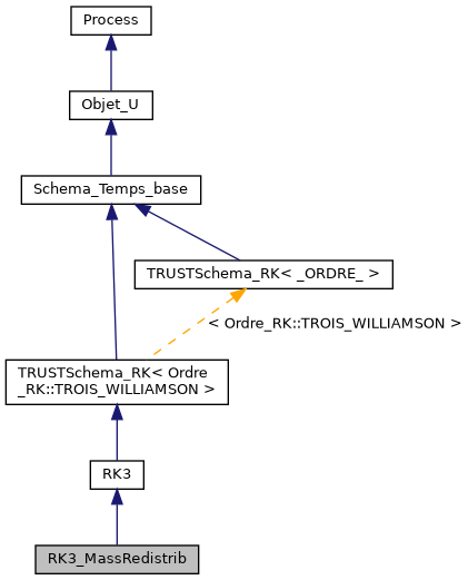 ../../../../../_images/classRK3__MassRedistrib__inherit__graph.png