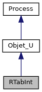 ../../../../_images/classRTabInt__inherit__graph.png
