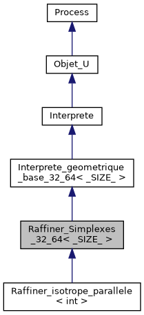 ../../../../../_images/classRaffiner__Simplexes__32__64__inherit__graph.png