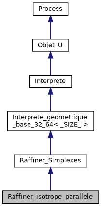 ../../../../../_images/classRaffiner__isotrope__parallele__inherit__graph.png