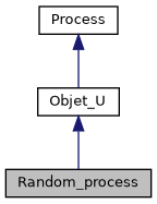 ../../../../../_images/classRandom__process__inherit__graph.png