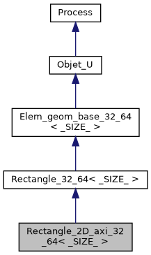 ../../../../../_images/classRectangle__2D__axi__32__64__inherit__graph.png