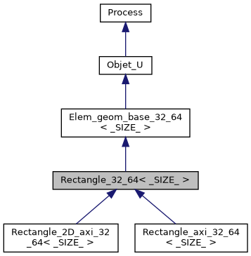 ../../../../../_images/classRectangle__32__64__inherit__graph.png