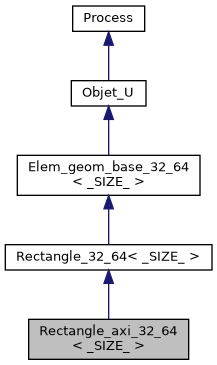../../../../../_images/classRectangle__axi__32__64__inherit__graph.png