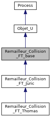 ../../../../../_images/classRemailleur__Collision__FT__base__inherit__graph.png
