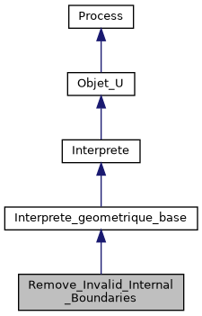 ../../../../../_images/classRemove__Invalid__Internal__Boundaries__inherit__graph.png