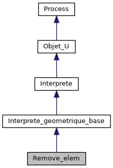 ../../../../../_images/classRemove__elem__inherit__graph.png