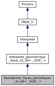 ../../../../../_images/classReordonner__faces__periodiques__32__64__inherit__graph.png