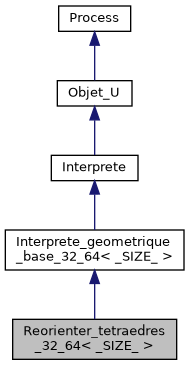 ../../../../_images/classReorienter__tetraedres__32__64__inherit__graph.png