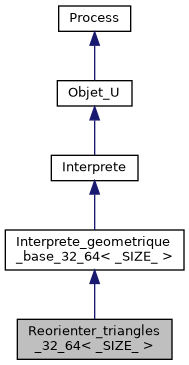 ../../../../../_images/classReorienter__triangles__32__64__inherit__graph.png
