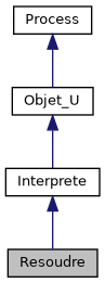 ../../../../../_images/classResoudre__inherit__graph.png