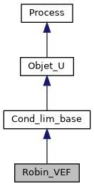 ../../../../_images/classRobin__VEF__inherit__graph.png