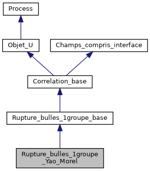 ../../../../../_images/classRupture__bulles__1groupe__Yao__Morel__inherit__graph.png