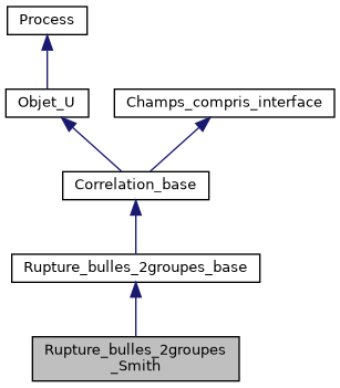 ../../../../../_images/classRupture__bulles__2groupes__Smith__inherit__graph.png