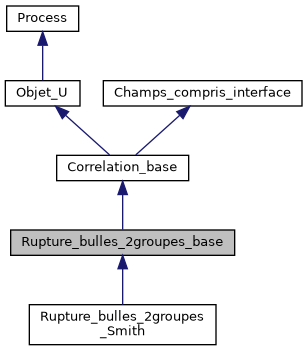 ../../../../../_images/classRupture__bulles__2groupes__base__inherit__graph.png