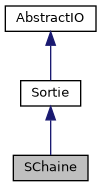 ../../../../../_images/classSChaine__inherit__graph.png