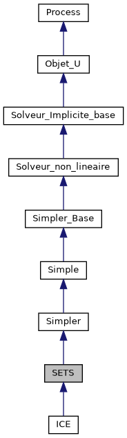 ../../../../../_images/classSETS__inherit__graph.png