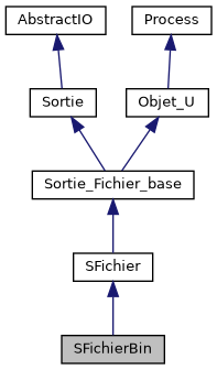 ../../../../../_images/classSFichierBin__inherit__graph.png