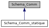 ../../../../../_images/classSchema__Comm__inherit__graph.png