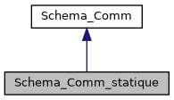 ../../../../../_images/classSchema__Comm__statique__inherit__graph.png