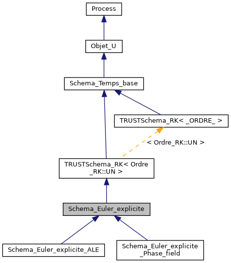 ../../../../../_images/classSchema__Euler__explicite__inherit__graph.png