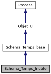 ../../../../_images/classSchema__Temps__Inutile__inherit__graph.png