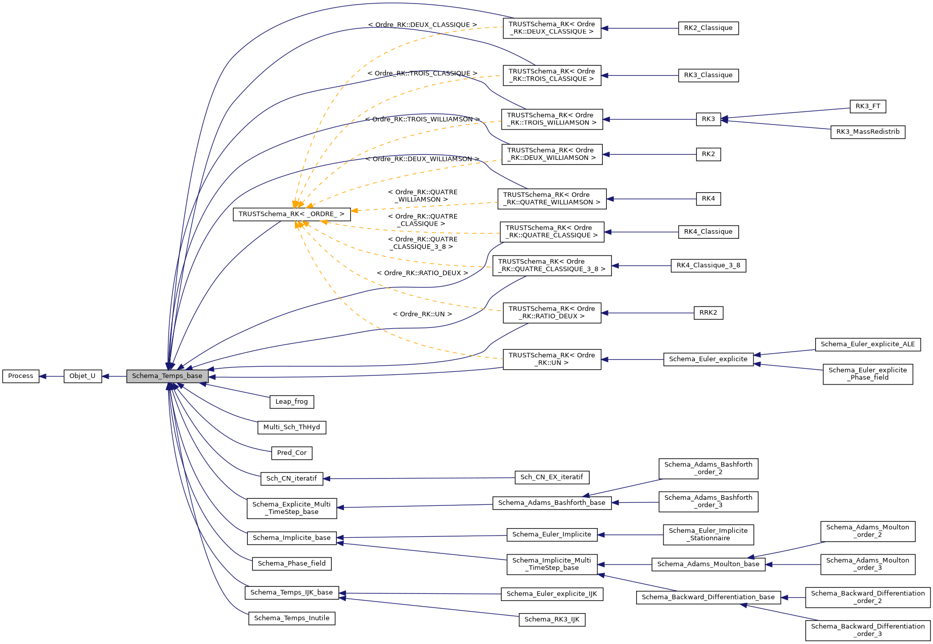 ../../../../../_images/classSchema__Temps__base__inherit__graph.png
