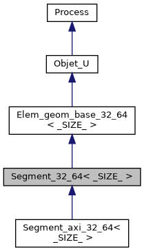 ../../../../../_images/classSegment__32__64__inherit__graph.png