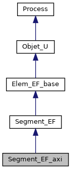 ../../../../../_images/classSegment__EF__axi__inherit__graph.png