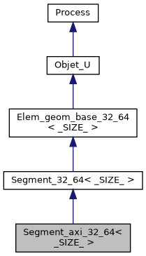 ../../../../_images/classSegment__axi__32__64__inherit__graph.png