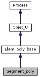 ../../../../../_images/classSegment__poly__inherit__graph.png