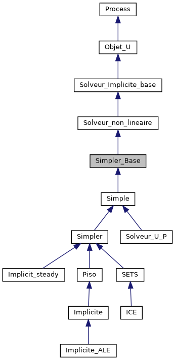 ../../../../../_images/classSimpler__Base__inherit__graph.png