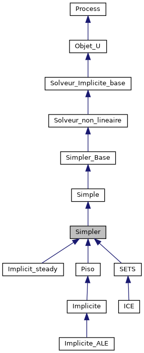 ../../../../../_images/classSimpler__inherit__graph.png