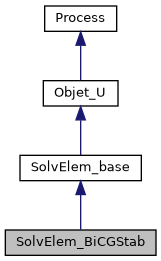 ../../../../../_images/classSolvElem__BiCGStab__inherit__graph.png