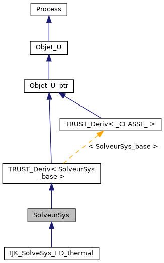 ../../../../../_images/classSolveurSys__inherit__graph.png