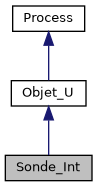 ../../../../../_images/classSonde__Int__inherit__graph.png