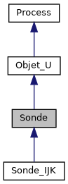 ../../../../../_images/classSonde__inherit__graph.png