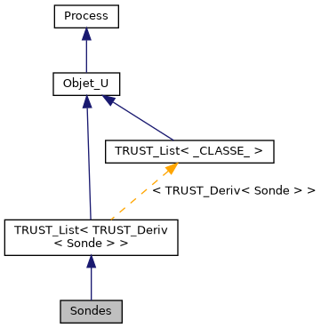 ../../../../../_images/classSondes__inherit__graph.png