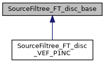 ../../../../../_images/classSourceFiltree__FT__disc__base__inherit__graph.png