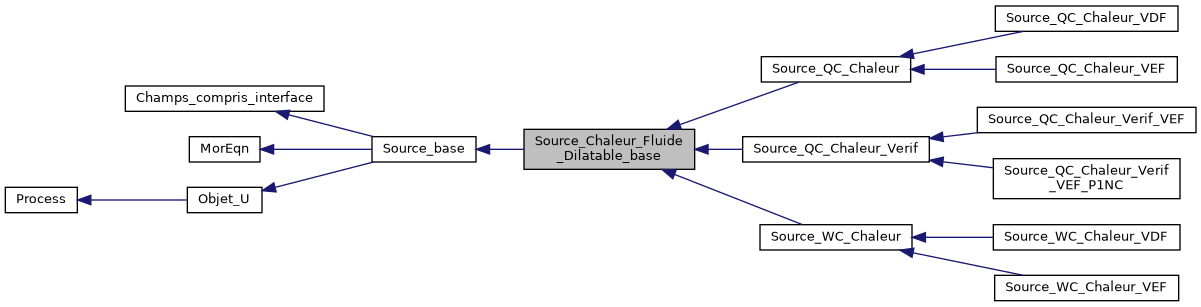 ../../../../_images/classSource__Chaleur__Fluide__Dilatable__base__inherit__graph.png