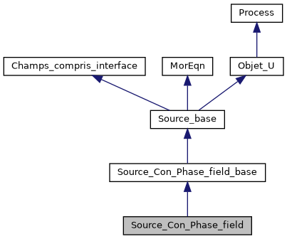 ../../../../../_images/classSource__Con__Phase__field__inherit__graph.png