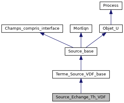 ../../../../../_images/classSource__Echange__Th__VDF__inherit__graph.png