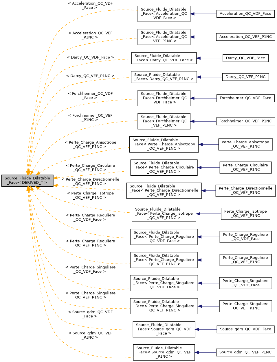 ../../../../../_images/classSource__Fluide__Dilatable__Face__inherit__graph.png