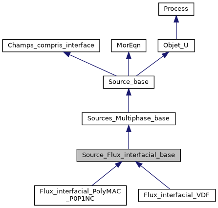 ../../../../_images/classSource__Flux__interfacial__base__inherit__graph.png