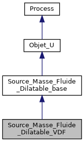 ../../../../../_images/classSource__Masse__Fluide__Dilatable__VDF__inherit__graph.png
