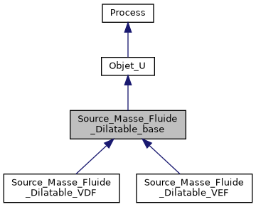 ../../../../../_images/classSource__Masse__Fluide__Dilatable__base__inherit__graph.png